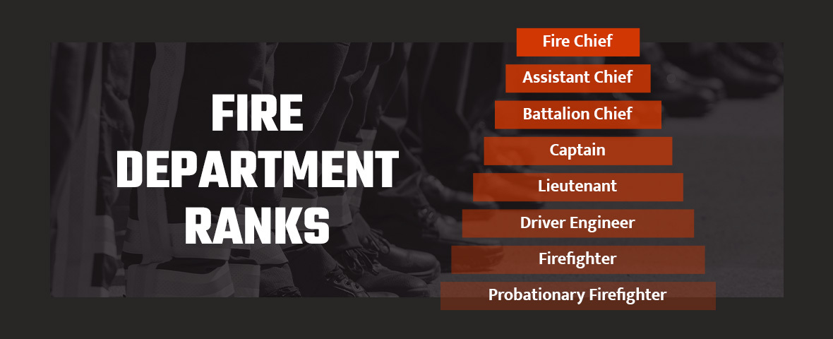 The Quick Guide to Fire Department Ranks | Fenton Fire